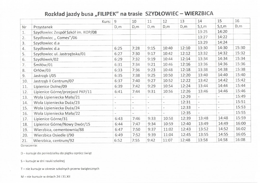 kursowanie Filipek 20190001