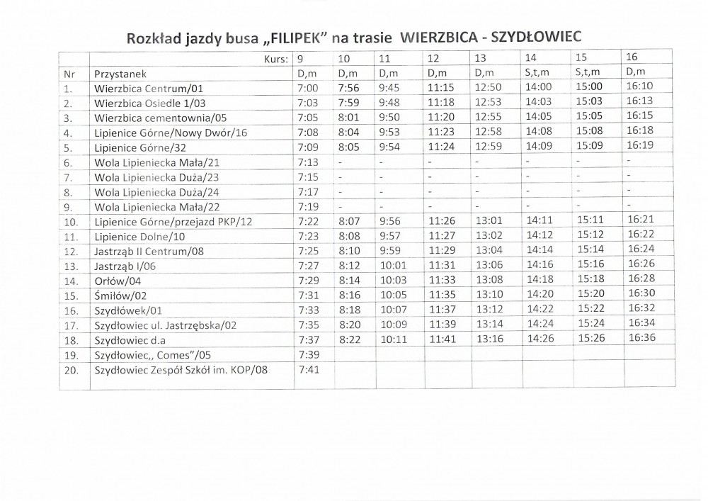 kursowanie Filipek 20190002