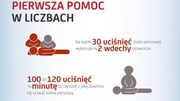 Instrukcja pierwszej pomocy