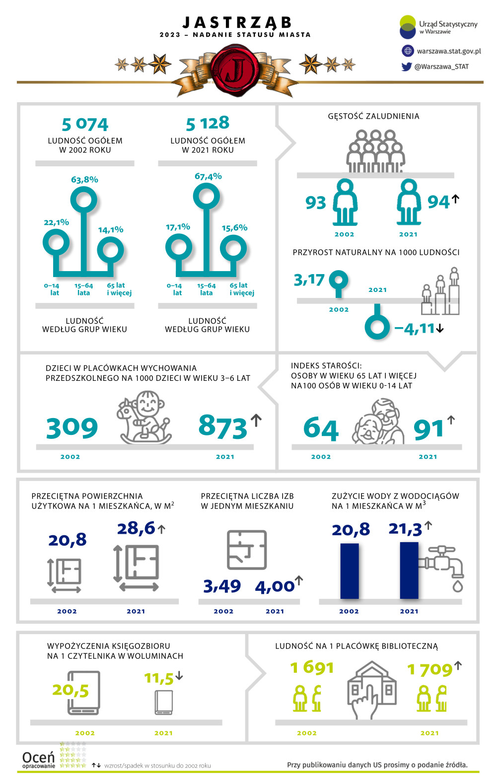 Jastrząb 2023 - nadanie statusu miasta