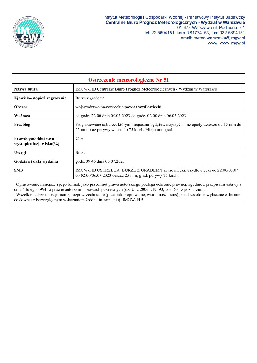 Ostrzeżenie meteorogiczne 1 strona