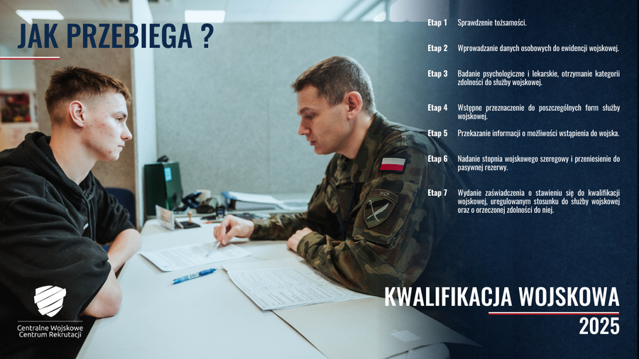infografika Kwalifikacja wojskowa 2025 - treść w artykule