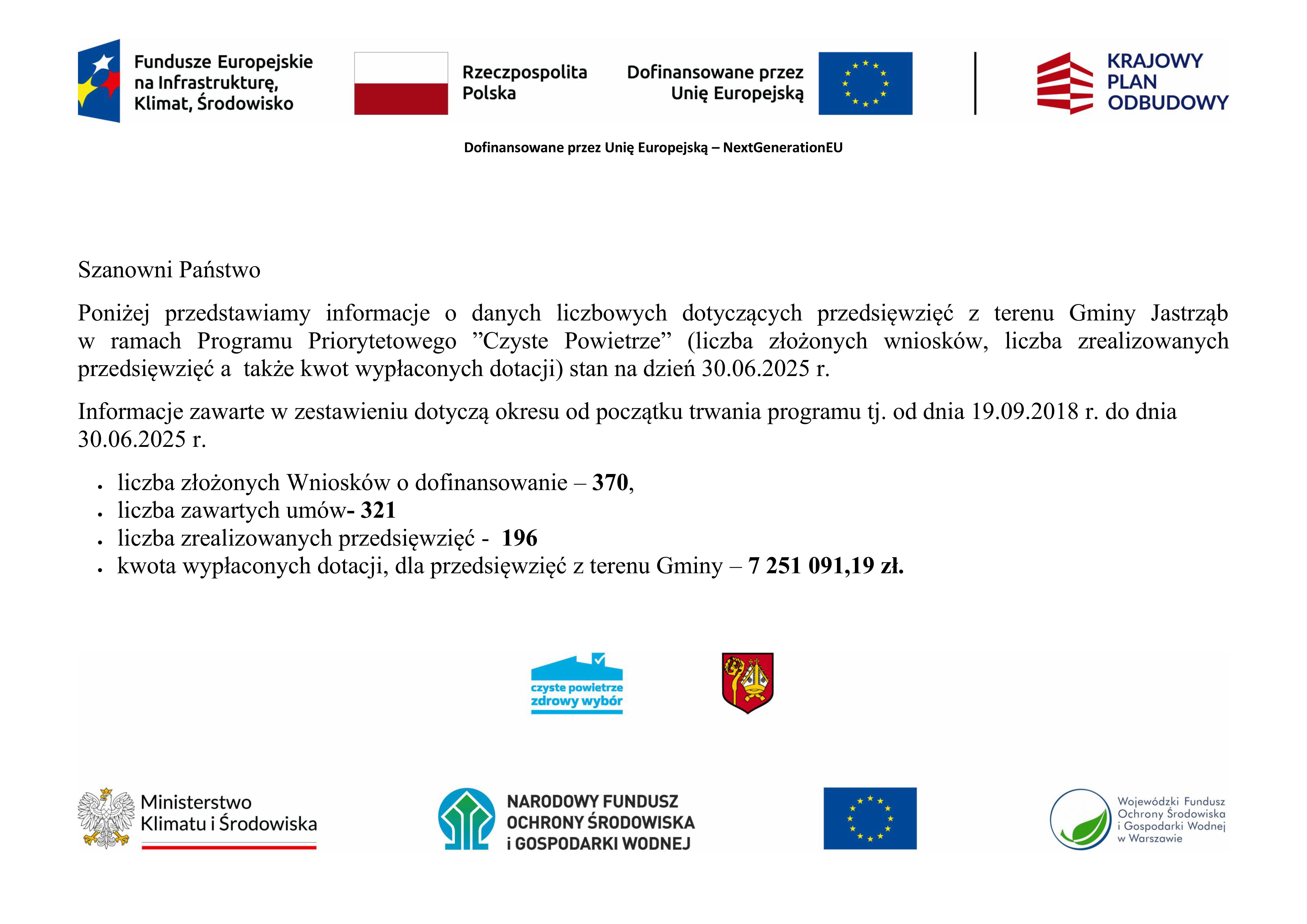 Informacja kwartalna Programu Priorytetowego " Czyste Powietrze" stan na dzień 30.06.2025 r - treść w artykule