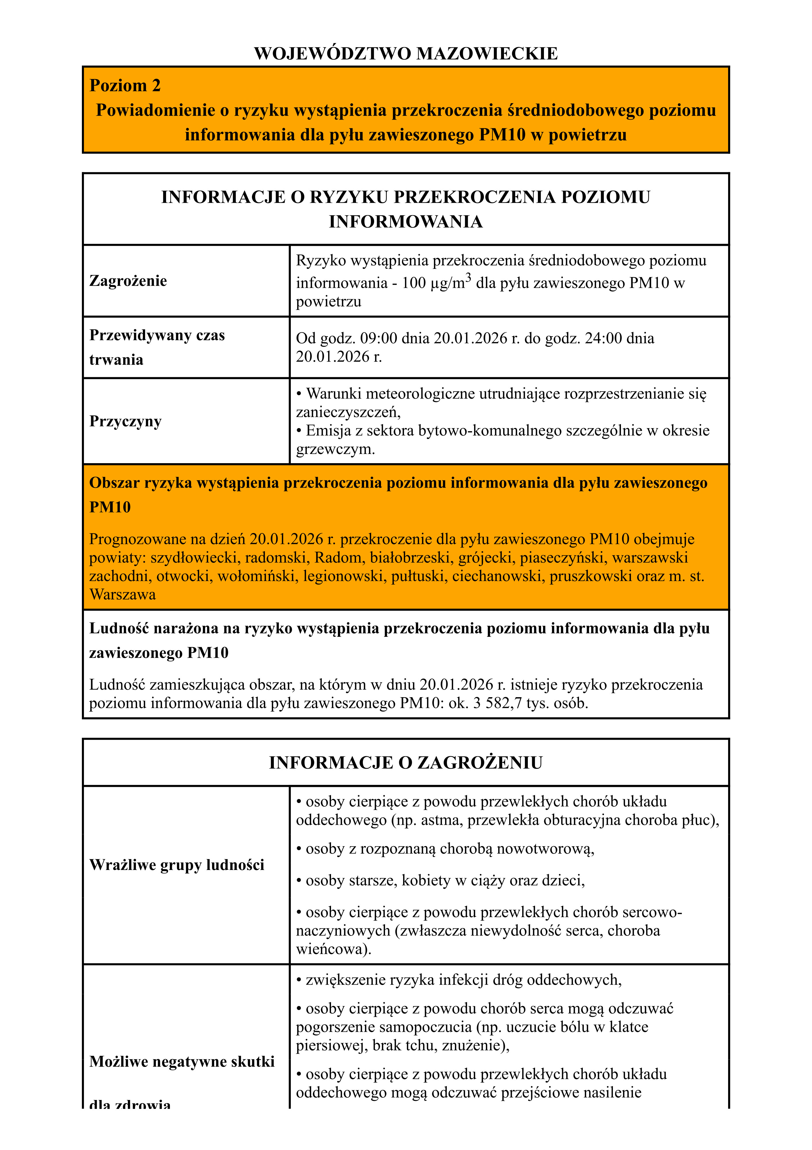 Informacje o Ryzyku Przekroczenia Poziomu Informowania - Strona 1