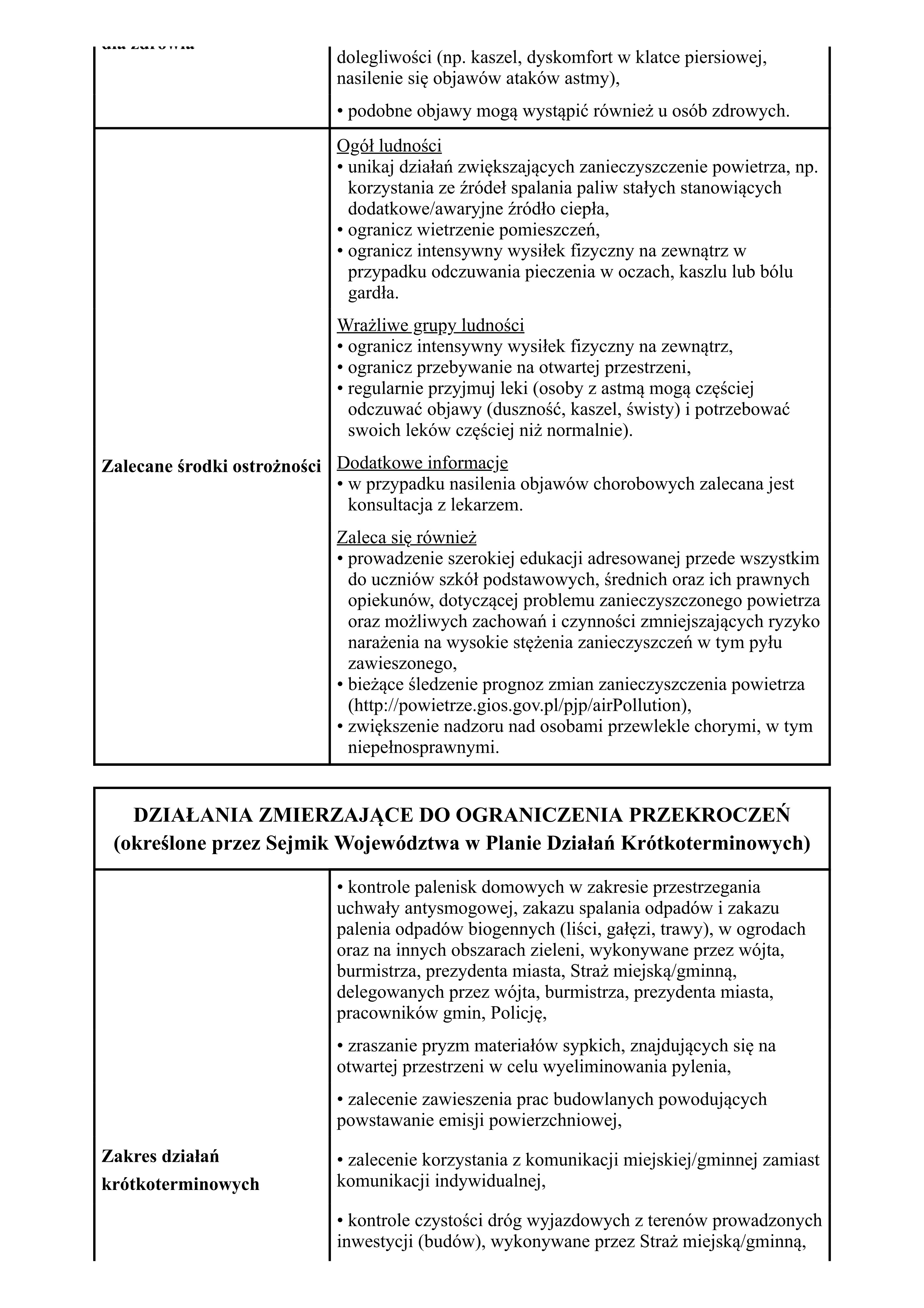 Informacje o Ryzyku Przekroczenia Poziomu Informowania - Strona 2
