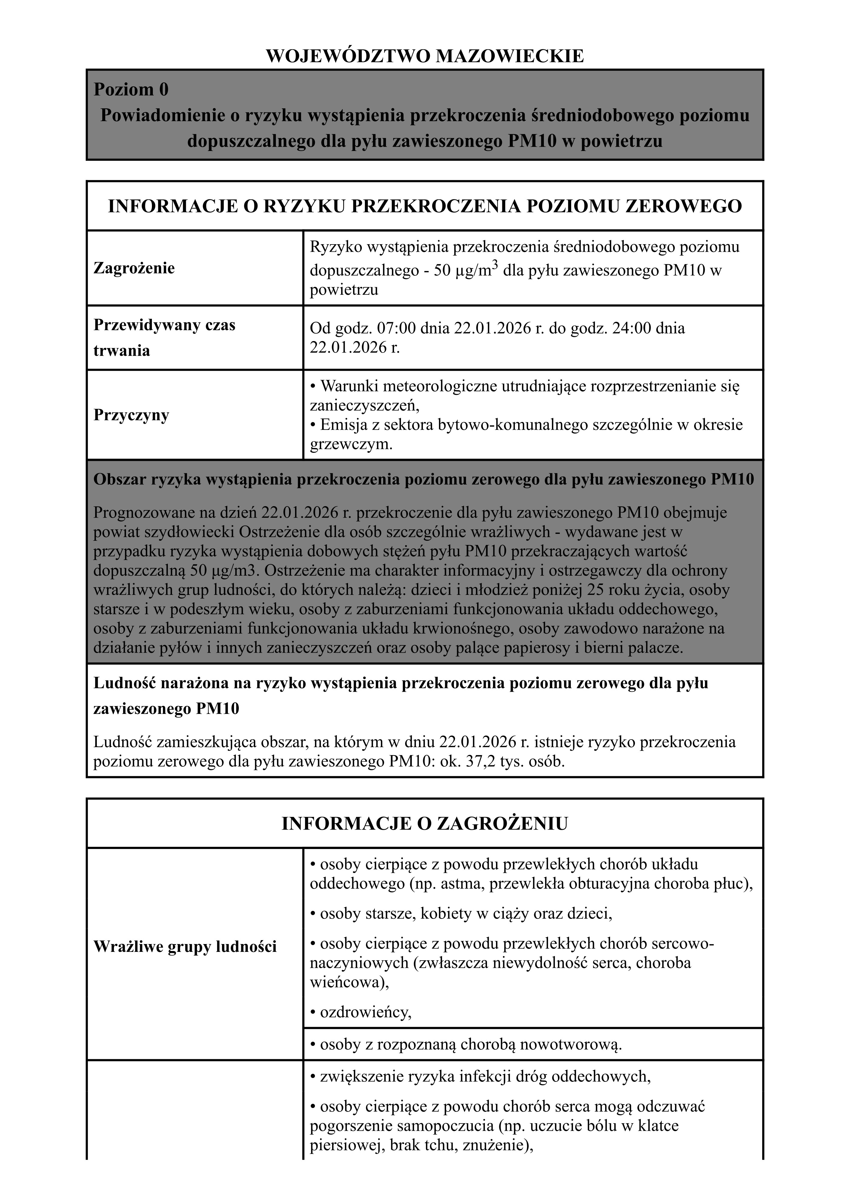 Informacje o Ryzyku Przekroczenia Poziomu Zerowego