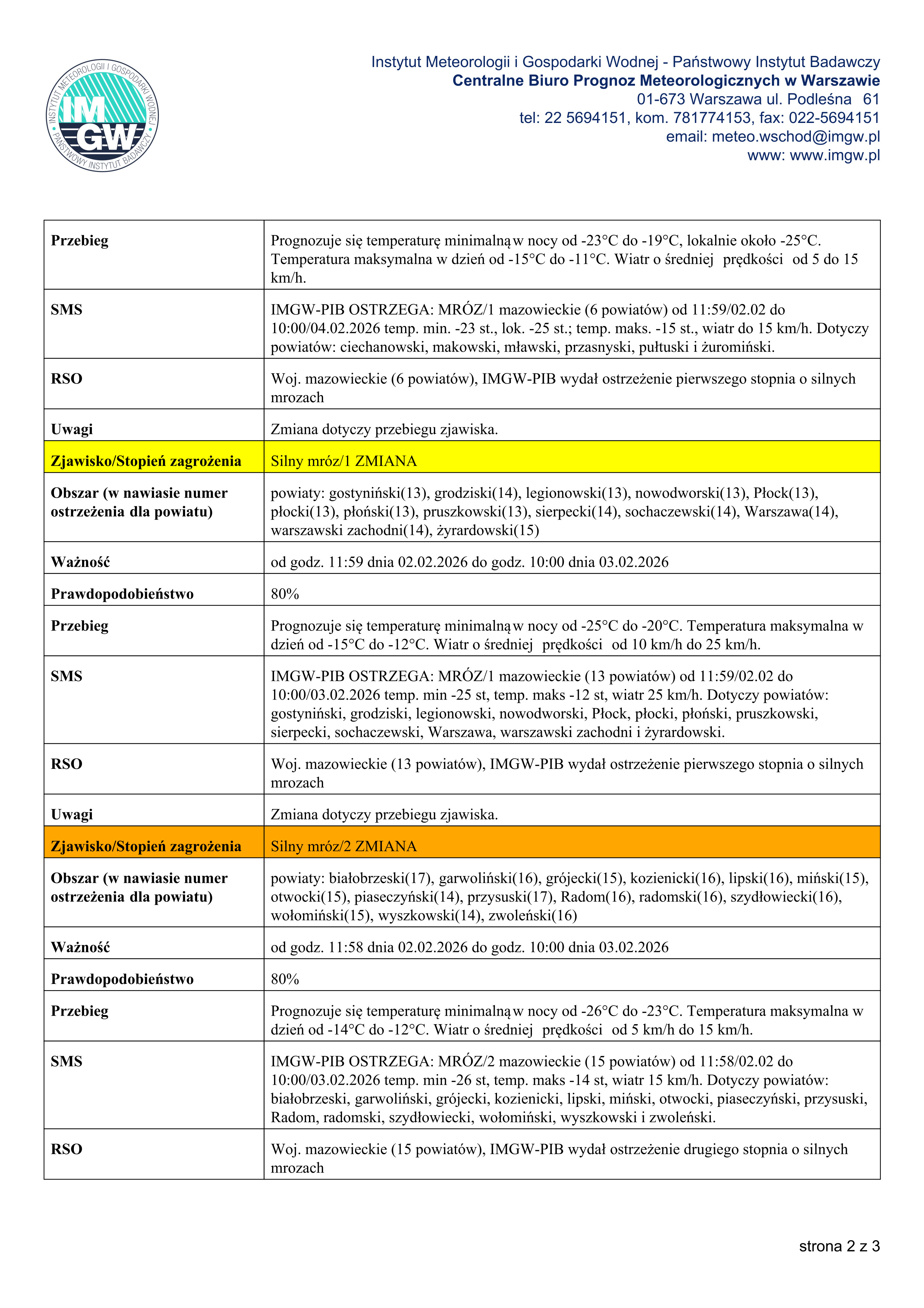 MZW STAN 20260202110100433 - Strona 2