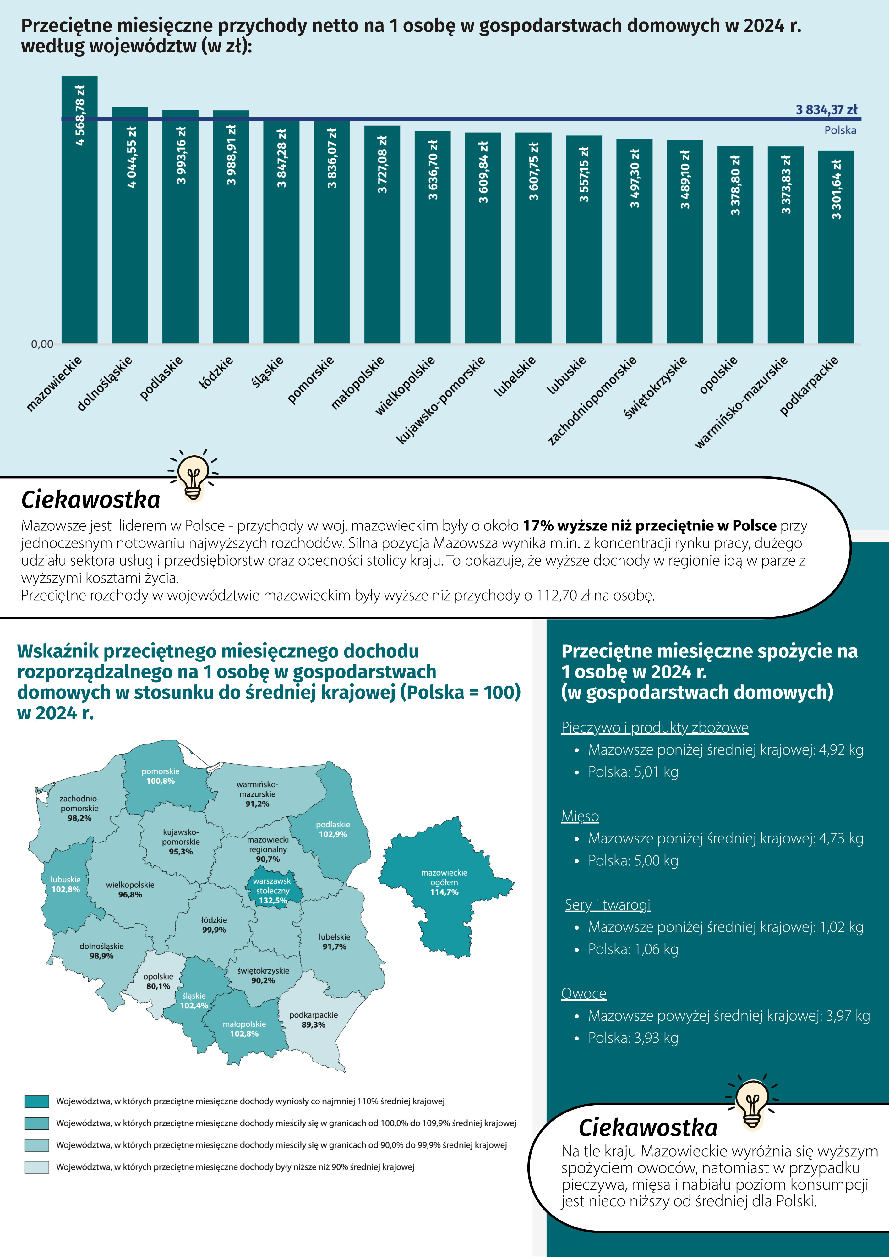 Plakat "Badanie Budżetów Gospodarstw Domowych" - Strona 2